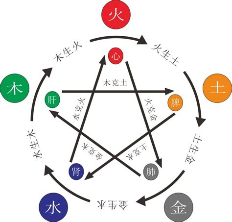 五行欠土|五行缺土會怎樣？八字缺土的性格和補救方法